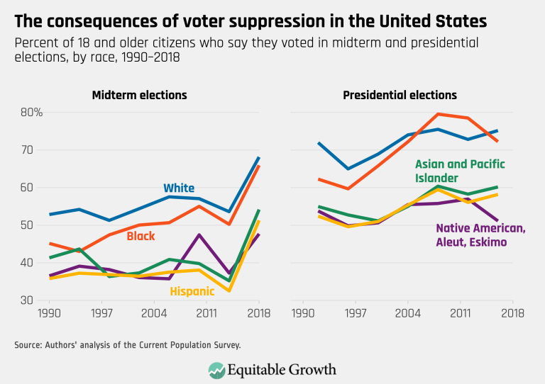 The consequences of voter suppression in the United States