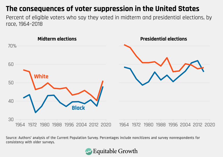 The consequences of voter suppression in the United States – BHM
