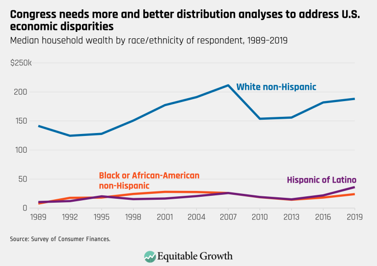Congress needs more and better distribution analyses to address U.S. economic disparities