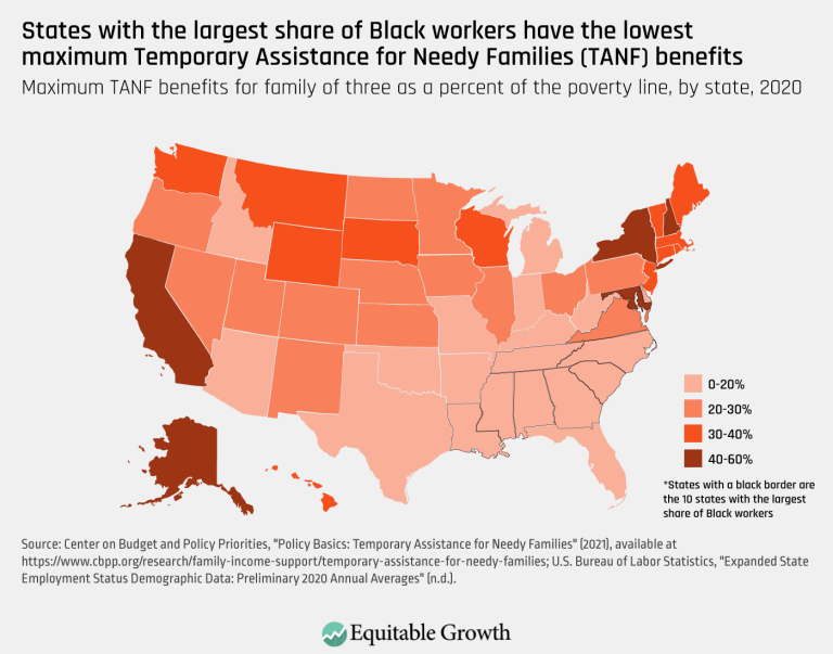 States with the largest share of Black workers have the lowest maximum Temporary Asssistance for Needy Families (TANF) benefits