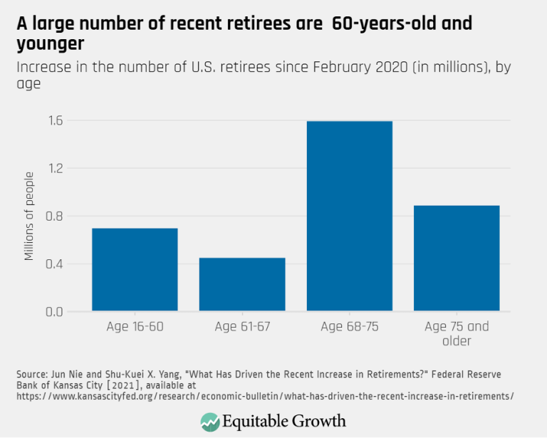 A large number of recent retirees are 60-years-old and younger
