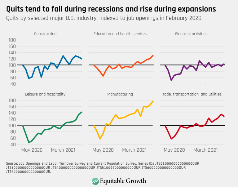 JOLTS – Change in quits – September 2021 – Quits tend to fall during recessions and rise during expansions