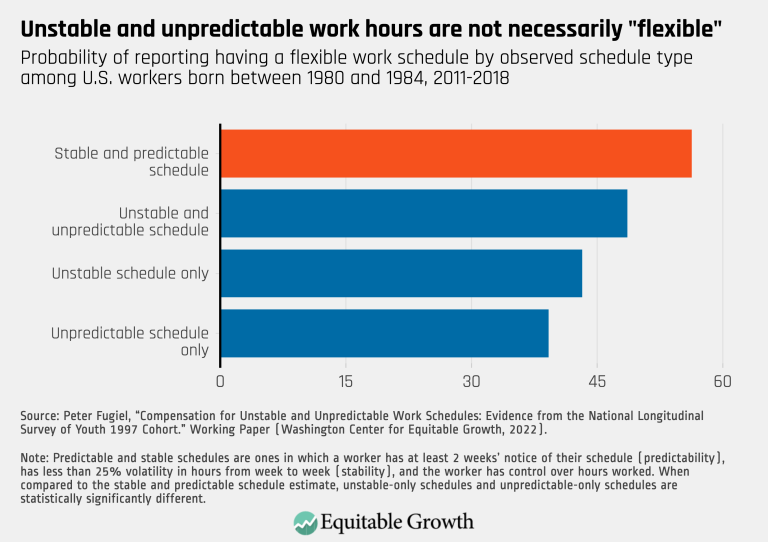 Unstable and unpredictable work hours are not necessarily “flexible”
