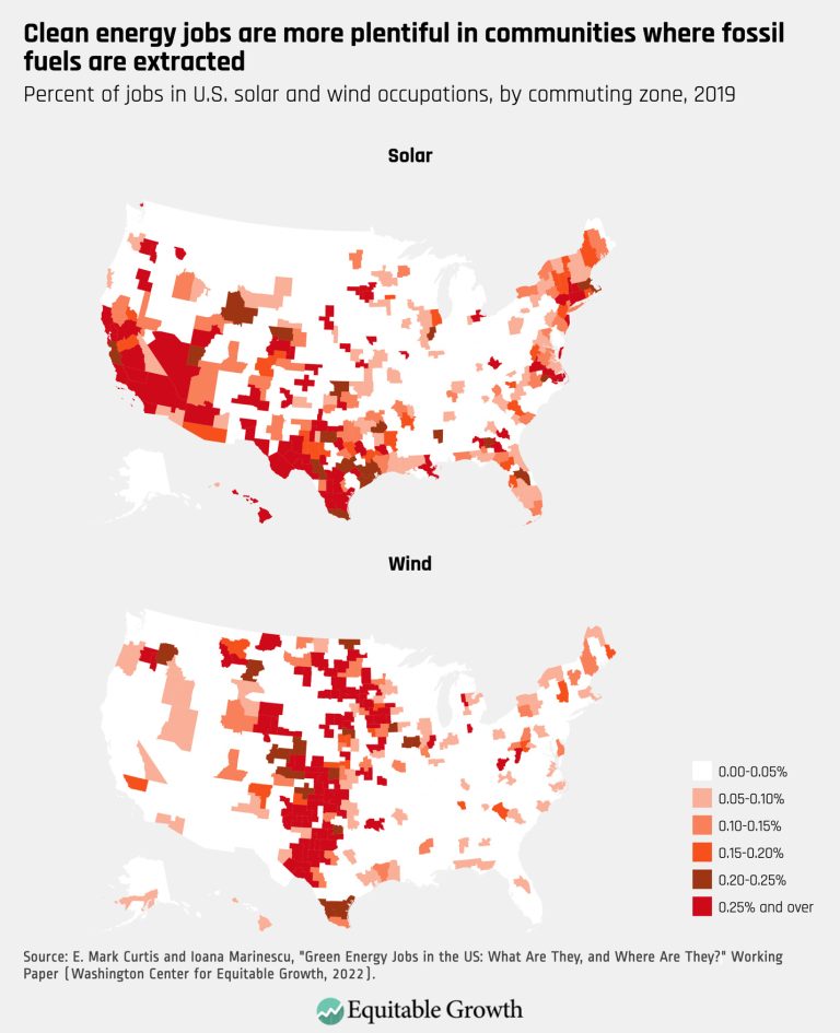 Clean energy jobs are more plentiful in communities where fossil fuels are extracted