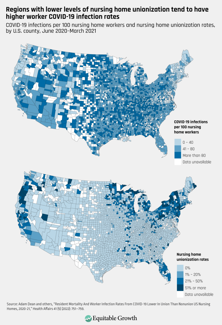 Regions with lower levels of nursing home unionization tend to have higher worker COVID-19 infection rates