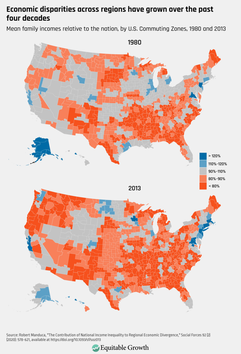 Economic disparities across regions have grown over the past four decades
