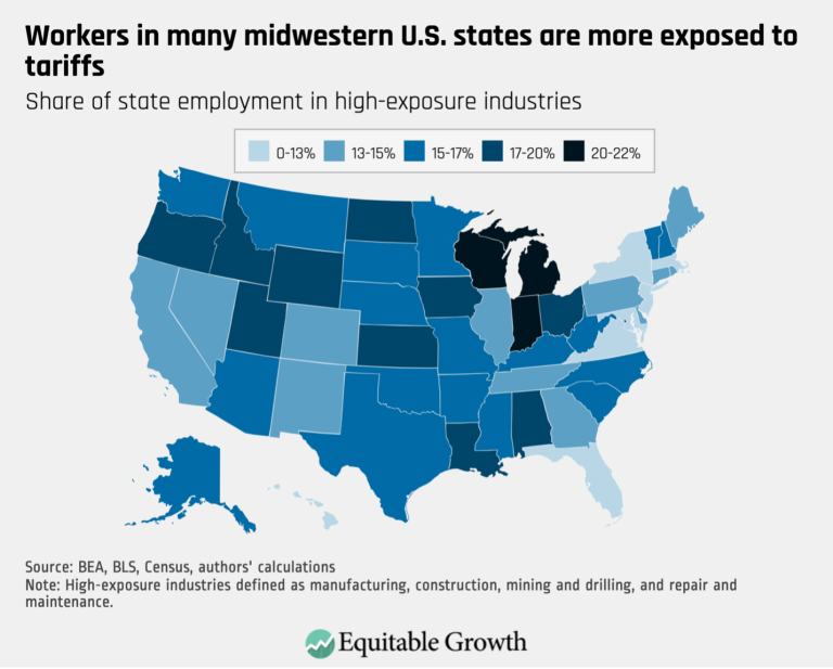 Workers in many midwestern U.S. states are more exposed to tariffs