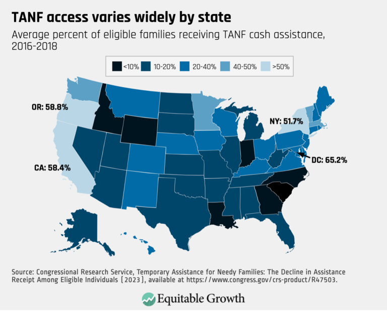 TANF access varies widely by state