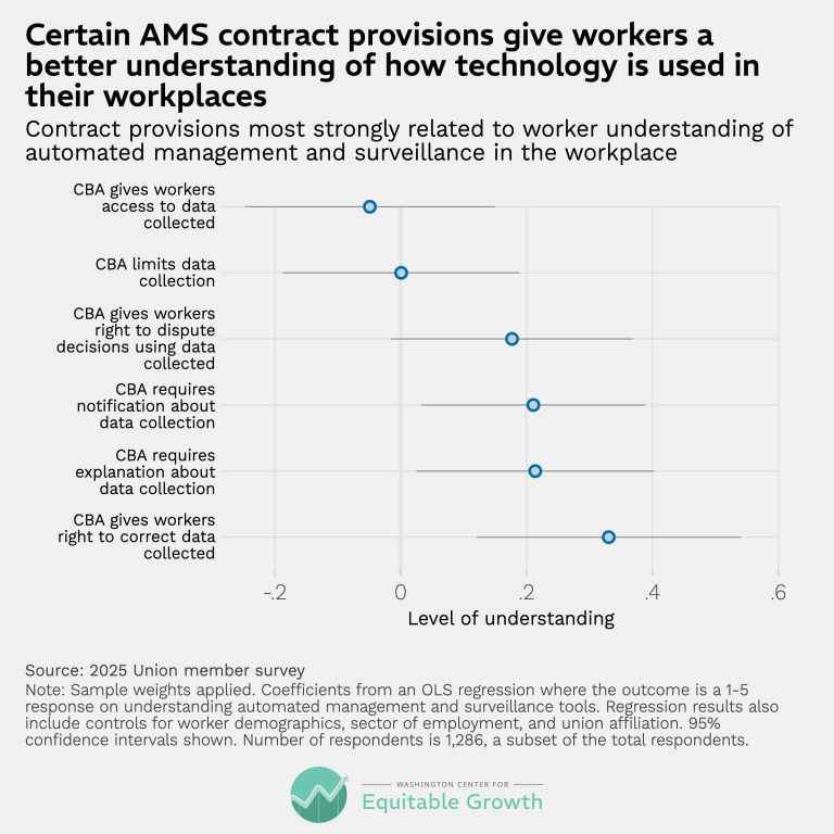 Certain AMS contract provisions give workers a better understanding of how technology is used in their workplaces
