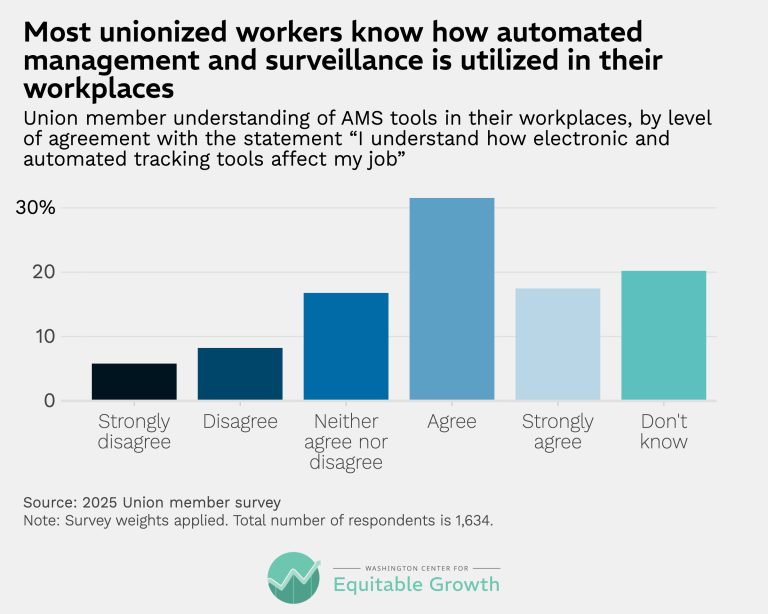Most unionized workers know how automated management and surveillance are utilized in their workplaces