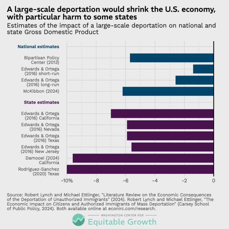 A large-scale deportation would shrink the U.S. economy, with particular harm to some states
