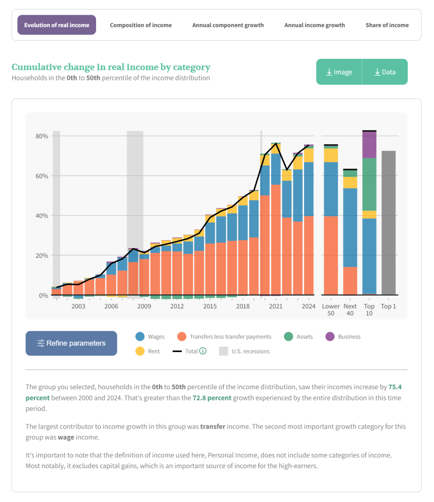 Inequality Tracker